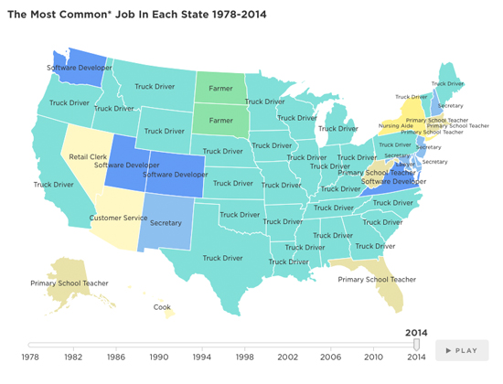 Most Common Job in Colorado is Computer Software Developer