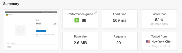 Speed test of sample product page - 0.509 seconds.
