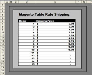 Magento Table Rate Shipping CSV Screenshot