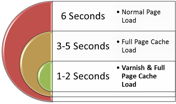 Comparing Page Loads for Site Speed