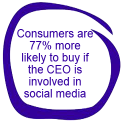 Social Media Development Boulder Statistics