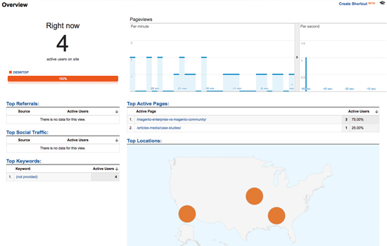 Google Analytics - Real Time Stats