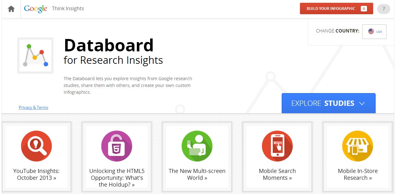 Google Databoard Home Page