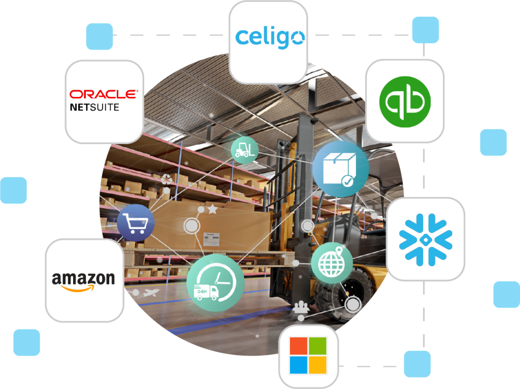 Celigo Integration Experts Supply Chain Integration Customer Paradigm